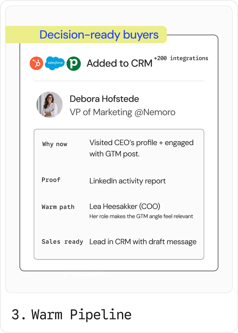 Step 3, Warm pipeline: a decision-ready buyer added to HubSpot, Salesforce or Pipedrive with why now, proof, the warm path and a draft message